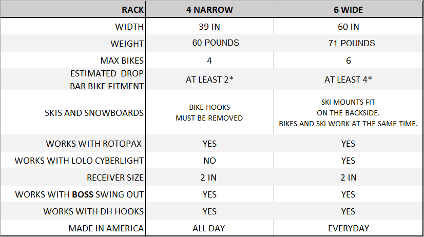 Lolo Racks 6 bike rack for 2" hitch with standard pull pin tilting